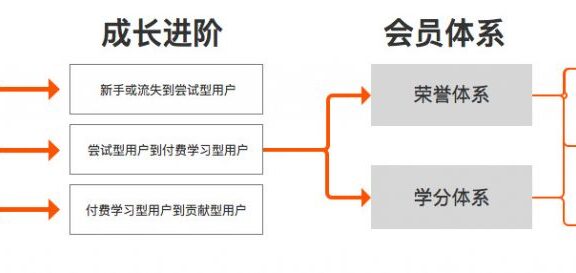 得到APP的用户激励体系