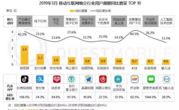 拼多多如何让朋友圈的好友“复活”