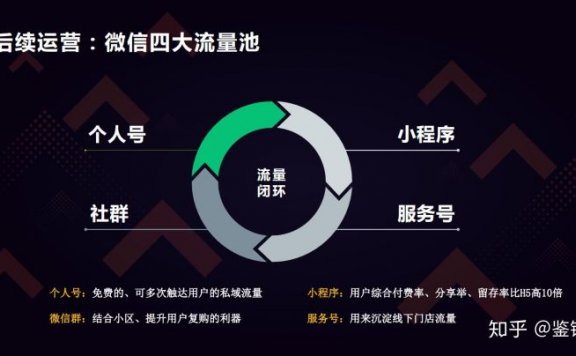 华润等线下零售如何利用微信裂变给门店引流