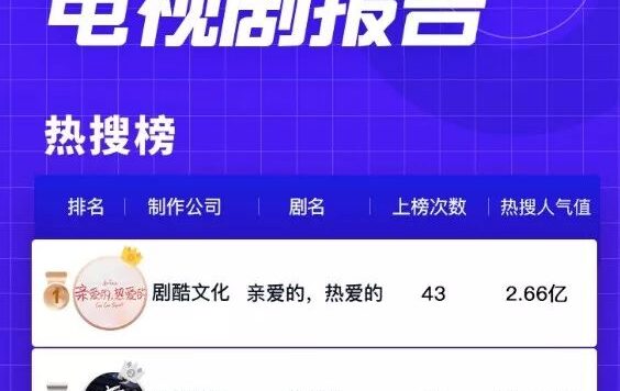 “亲爱的，热爱的”加速发糖时代