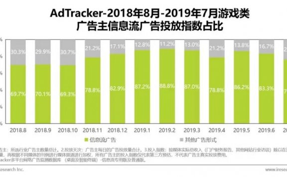 解析乐信用户思维、产品价值及增长思维