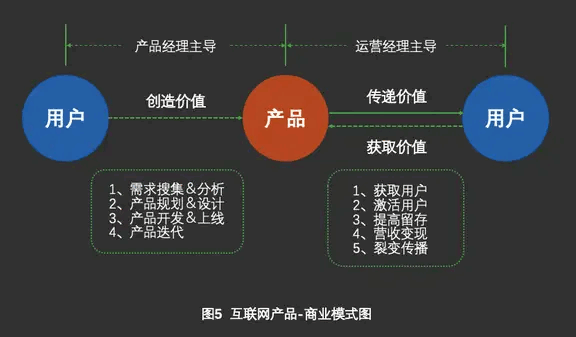 互联网运营终极三问