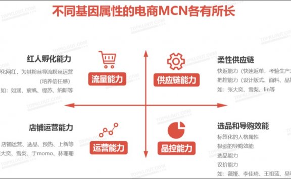 电商直播红人的自我修养