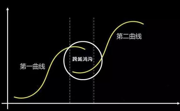 品牌跨界营销的意义