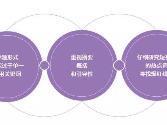 抖音官方推荐爆款视频创作法则