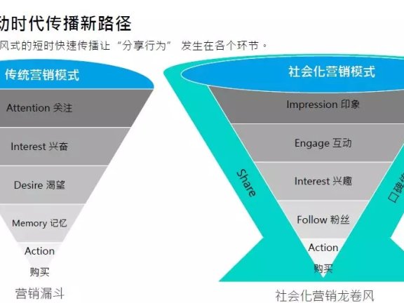 教育行业微博粉丝通投放攻略