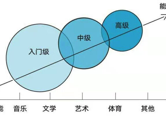 游戏化榜单引爆社区活跃增长