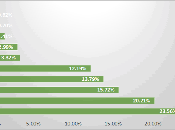 最新信息流广告平台数据榜单(2019.07)
