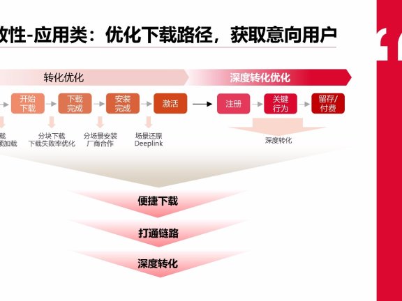 今日头条搜索竞价营销攻略