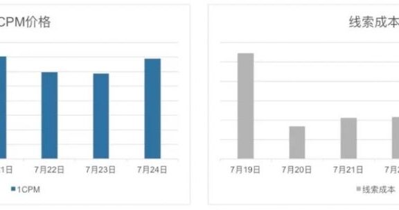 展会类信息流广告优化案例