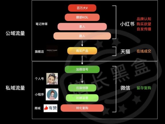 完美日记的两大增长策略