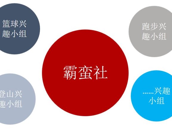 社群运营之加大群而活跃小群