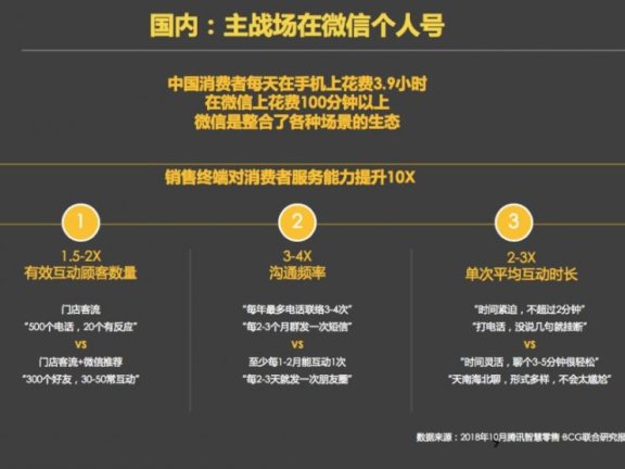 增长黑客如何玩转私域流量