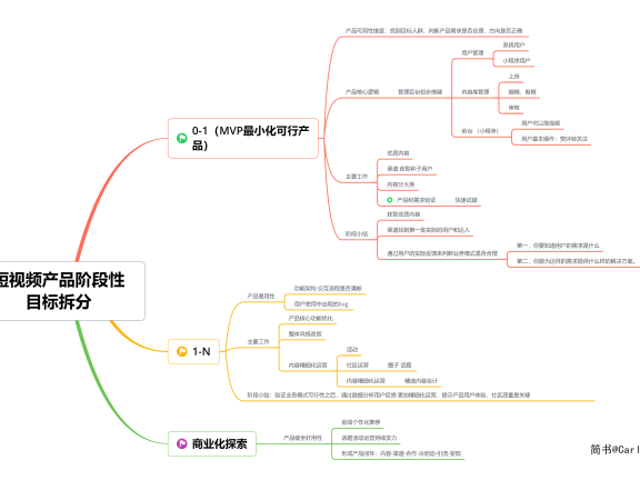 短视频社区产品复盘总结