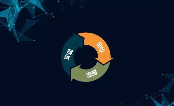 内容创业切开市场的三板斧