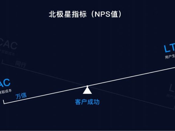 SaaS的运营重要性