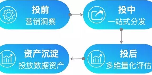 百度风云计划详解