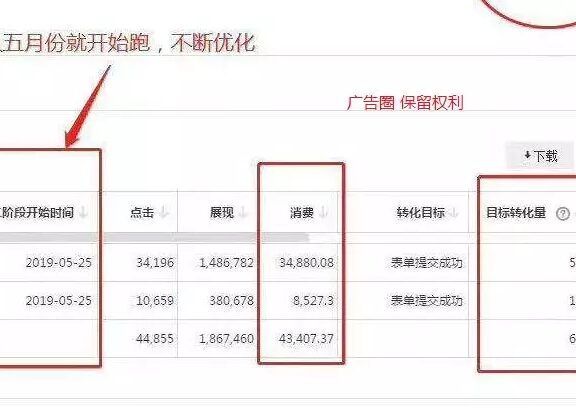 月百万广告费之项目、技术、运营深度规划