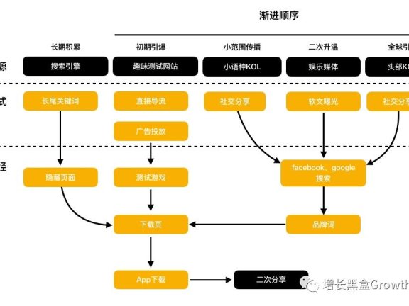 FaceApp如何爆发式增长