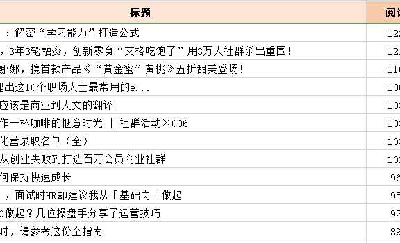 效果最好的4类文章的标题