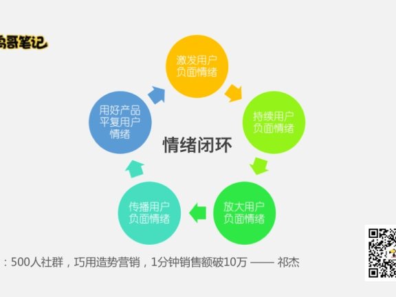 案例复盘:500人社群,1分钟销售额破10万