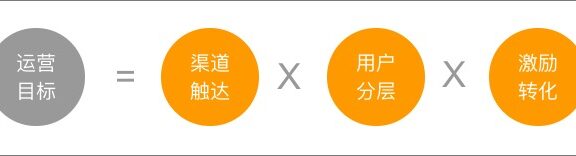 一个万能公式,搞定你的运营困境