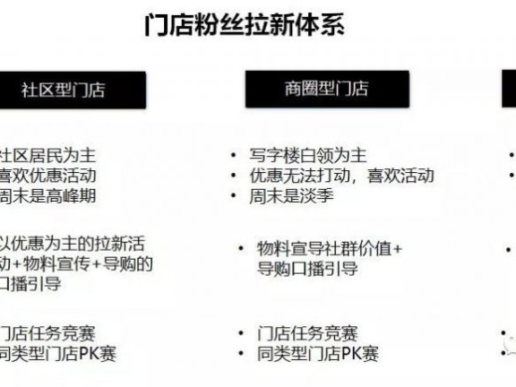 连锁品牌如何做好粉丝运营