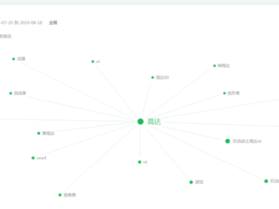 今日头条游戏买量实战总结