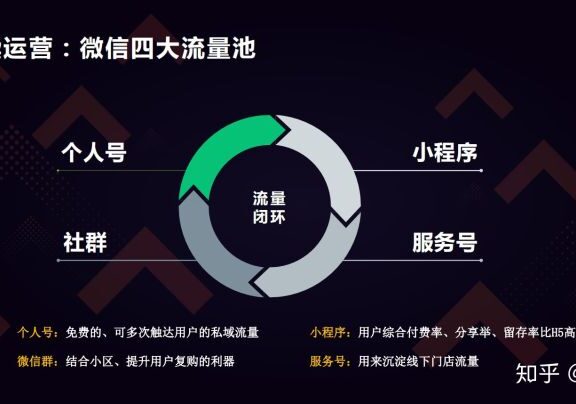 华润等线下零售如何利用微信裂变给门店引流