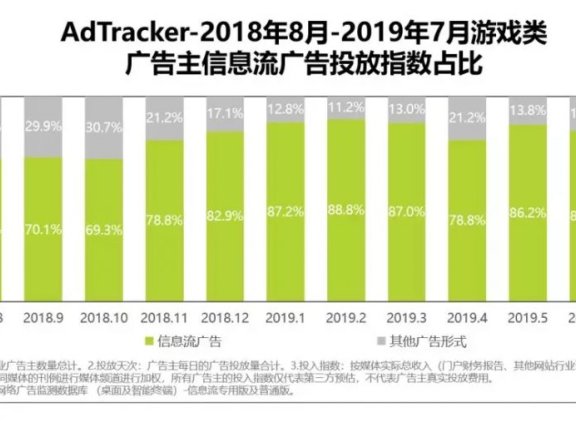 解析乐信用户思维、产品价值及增长思维