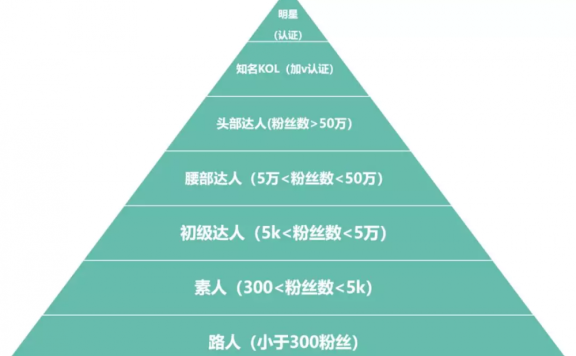 网红品牌的背后