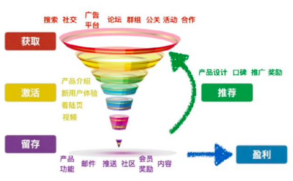 企业增长“双引擎”:集客营销+极客营销