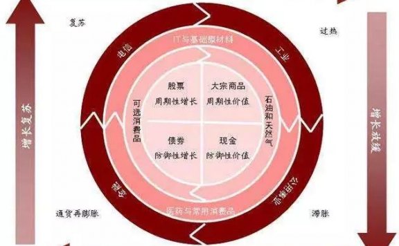 互联网金融推广套路合辑