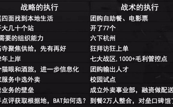 前美团COO：复盘美团，9招制敌