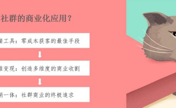 社群经济你真的看懂了吗