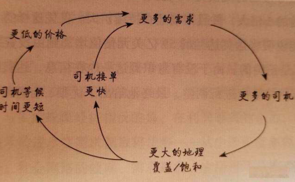 增长黑客的核心三步骤
