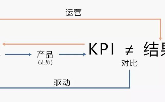 如何建立运营知识体系