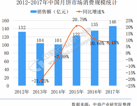 月饼里的经济学