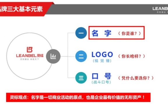 企业品牌建设怎么做