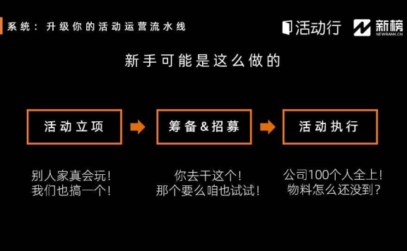 如何从0到1策划一场活动