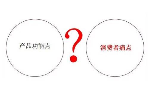 如何提炼产品的卖点