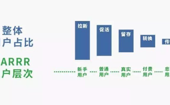 海盗模型的另一种思考