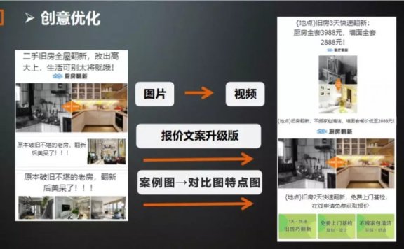 信息流广告巧用oCPM助力本地化家装行业拓客