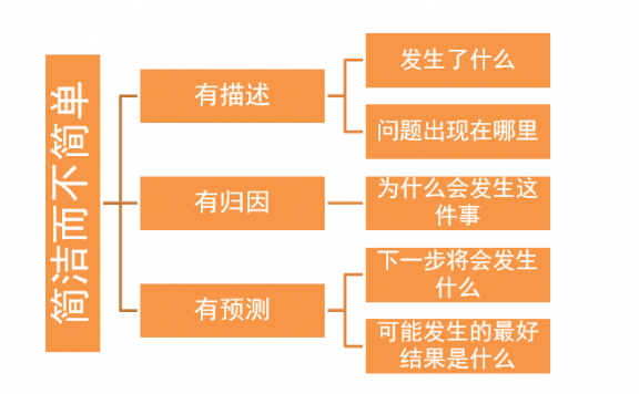 做个擅用分析报告的运营