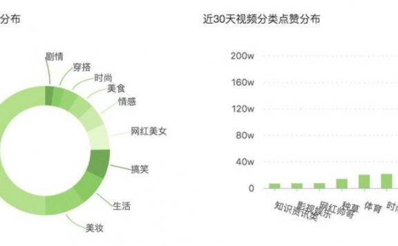 泡泡面膜的爆品投放方法论