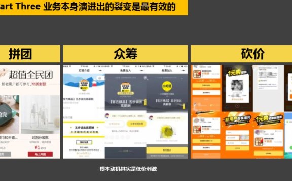 如何用裂变驱动增长