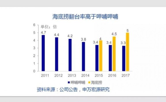 餐饮创业方法论:不要只以客户为中心