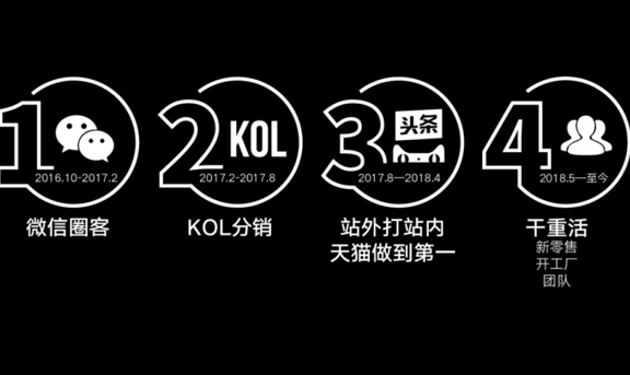 创新品牌没钱的流量打法规划和布局复盘