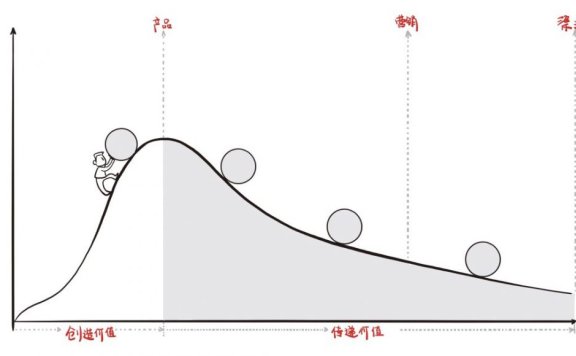 好的营销策略能爆发超预期效果