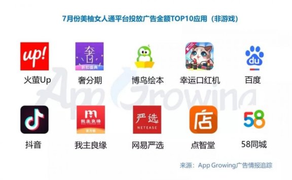 美柚女人通平台广告投放趋势速览